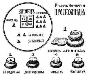 Пять служебных просфор для Евхаристии